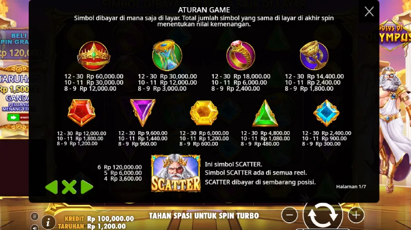 Simbol-simbol dalam Gates of Olympus - BC Game